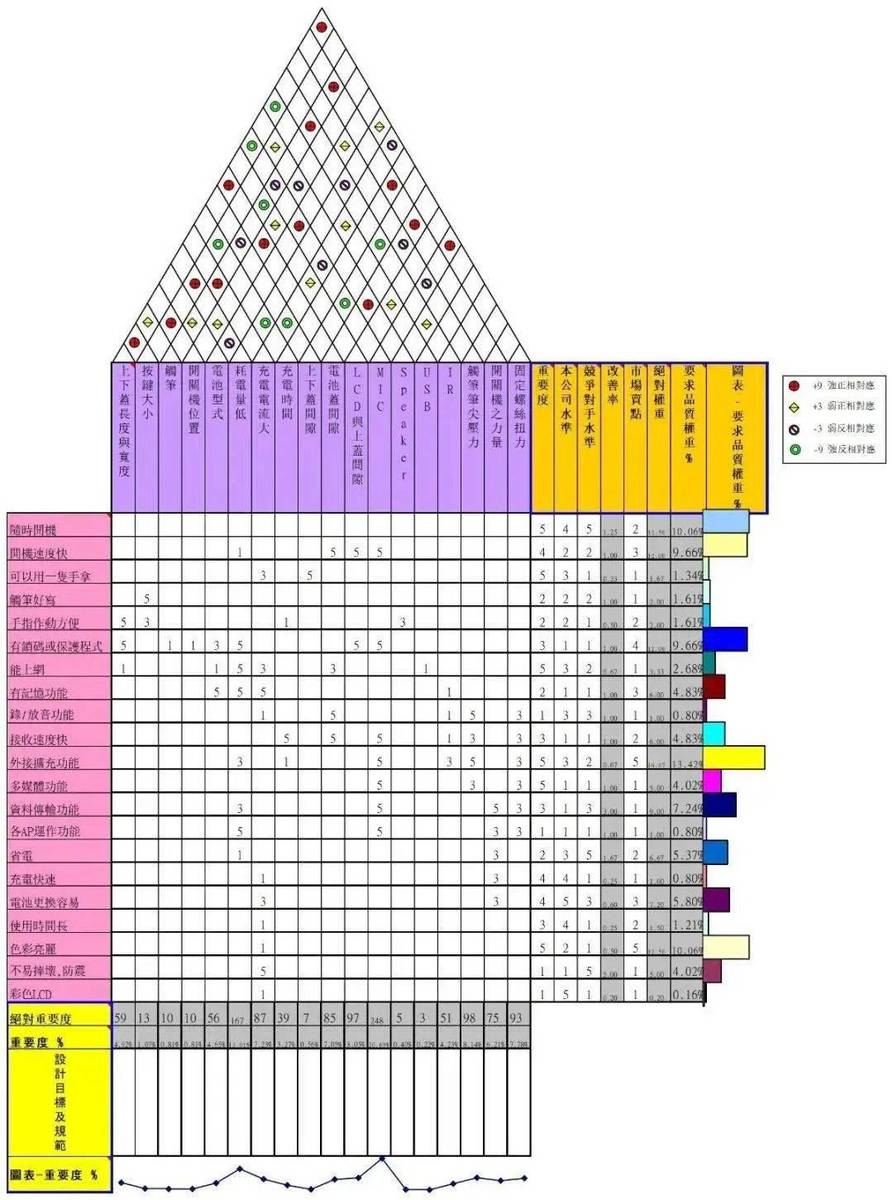 QFD质量屋讲解及案例分享-搜狐大视野-搜狐新闻