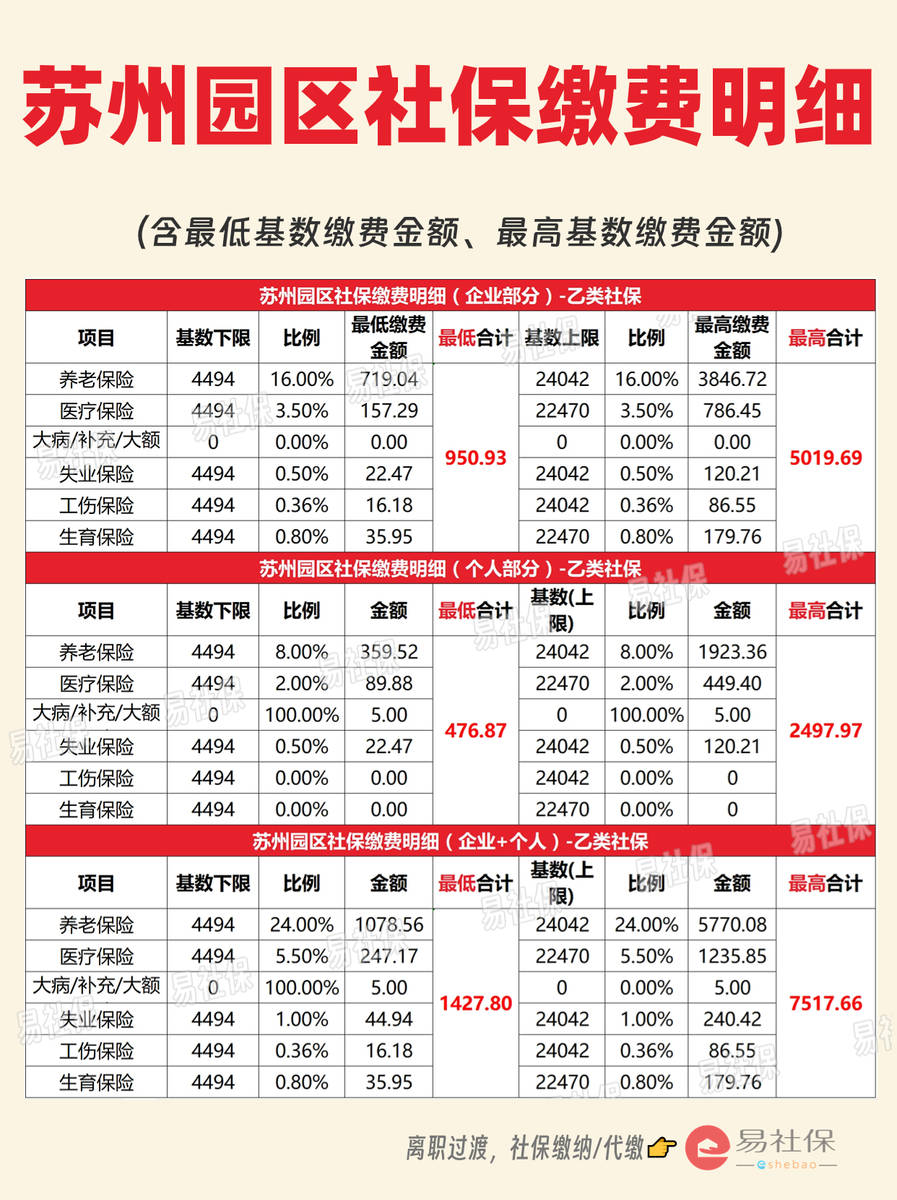 苏州社保缴费明细表图片