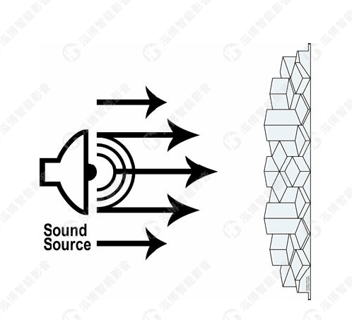 声音进,出深浅不同沟槽的传播时间不同,造成部分反射波波阵面被延时而