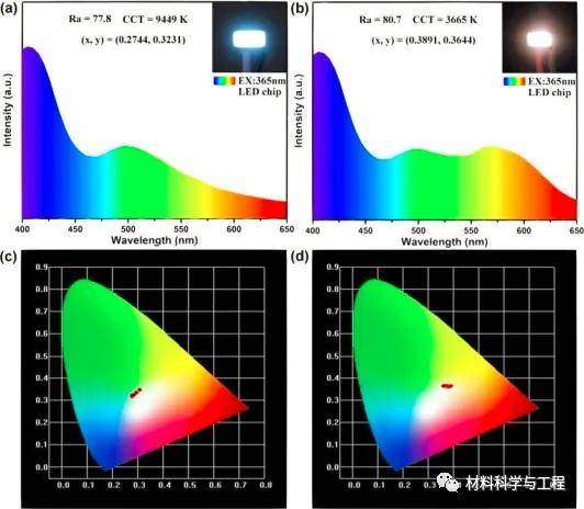 五邑大學jmcc讓燈光顏色更穩定