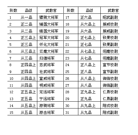 唐朝的宰相之职多为三品,那一品,二品都是什么显赫的官职?