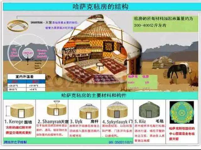 蒙古包结构图和名称图片