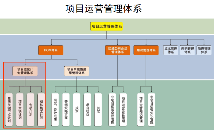 計劃 ,通常指的是由集團統一定義,需要在集團層面重點關注的里程碑