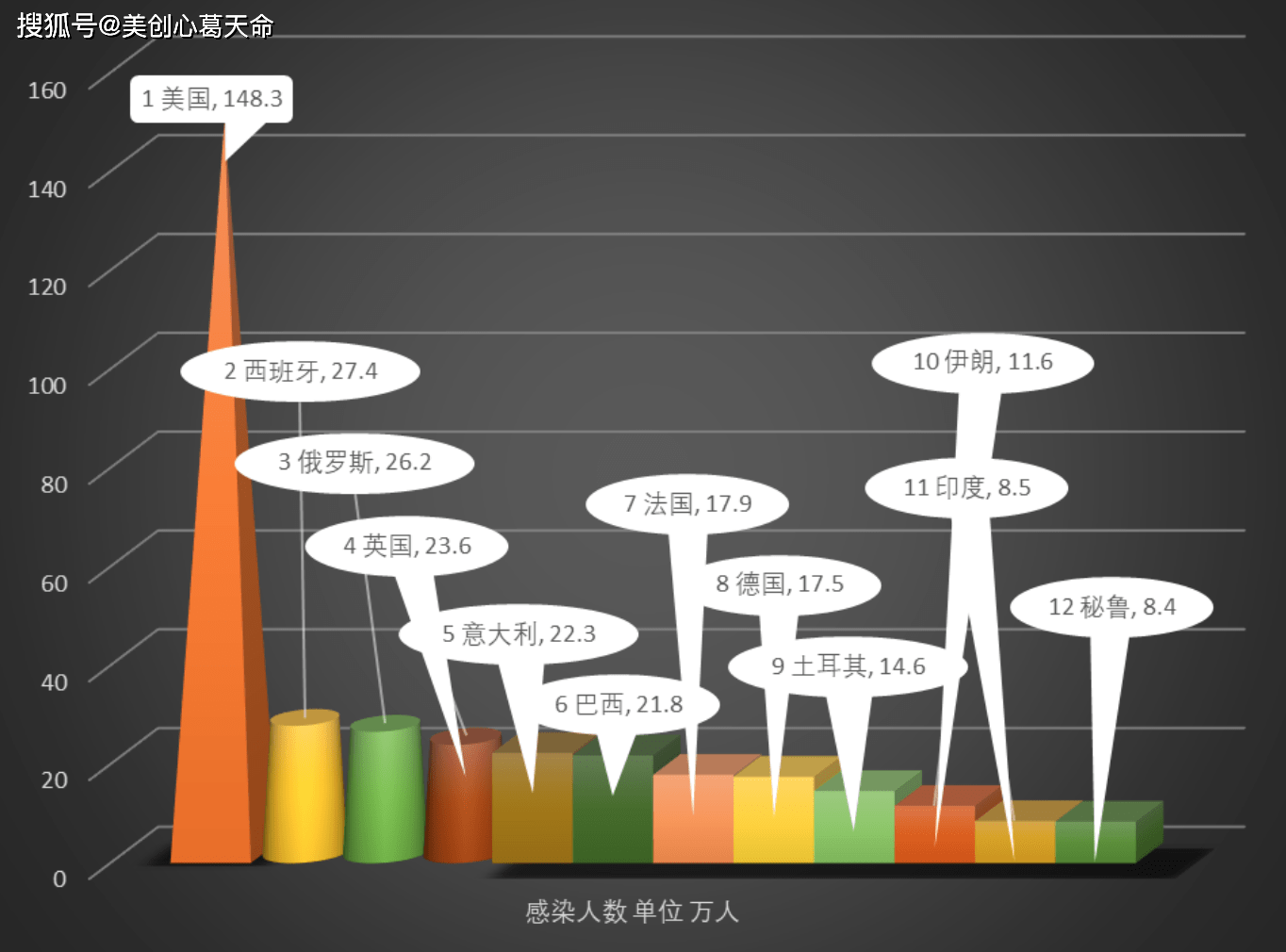 5月16日早8點 世界實時疫情數據和圖表