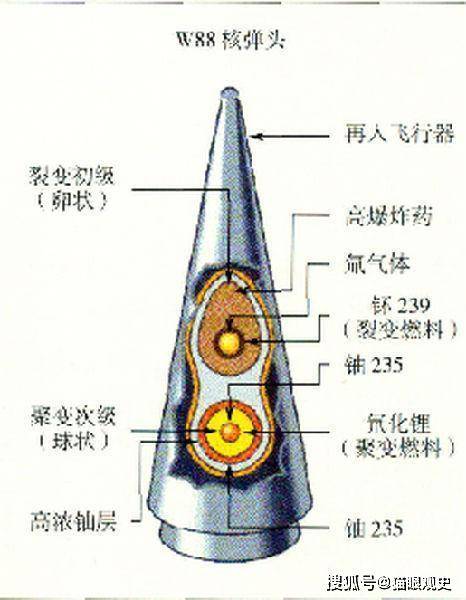 俄罗斯核弹头数量全球最多,为何还嫌少?拼命制造!原因难以置信