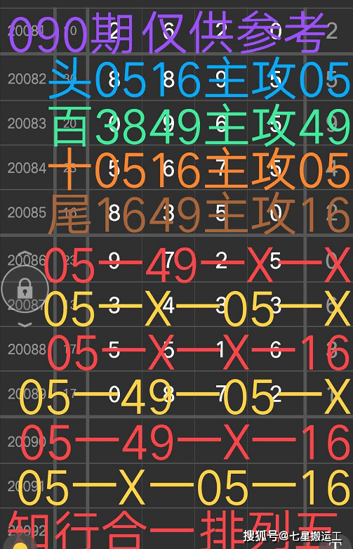 20090期:排5(红尘混混/先行合一)讲解规律