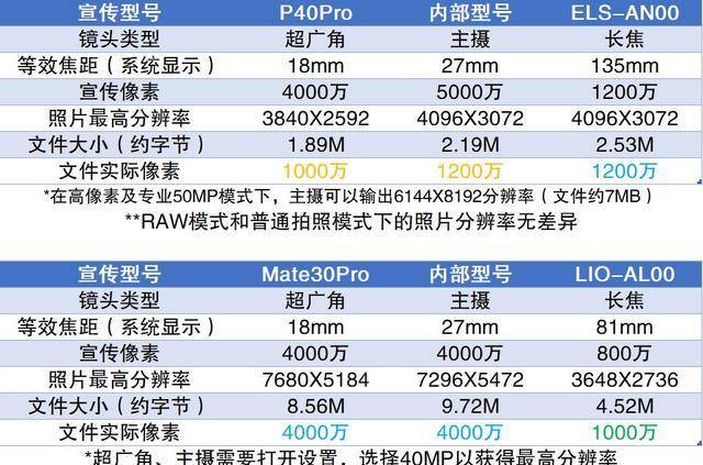 mate30pro相机详细参数图片