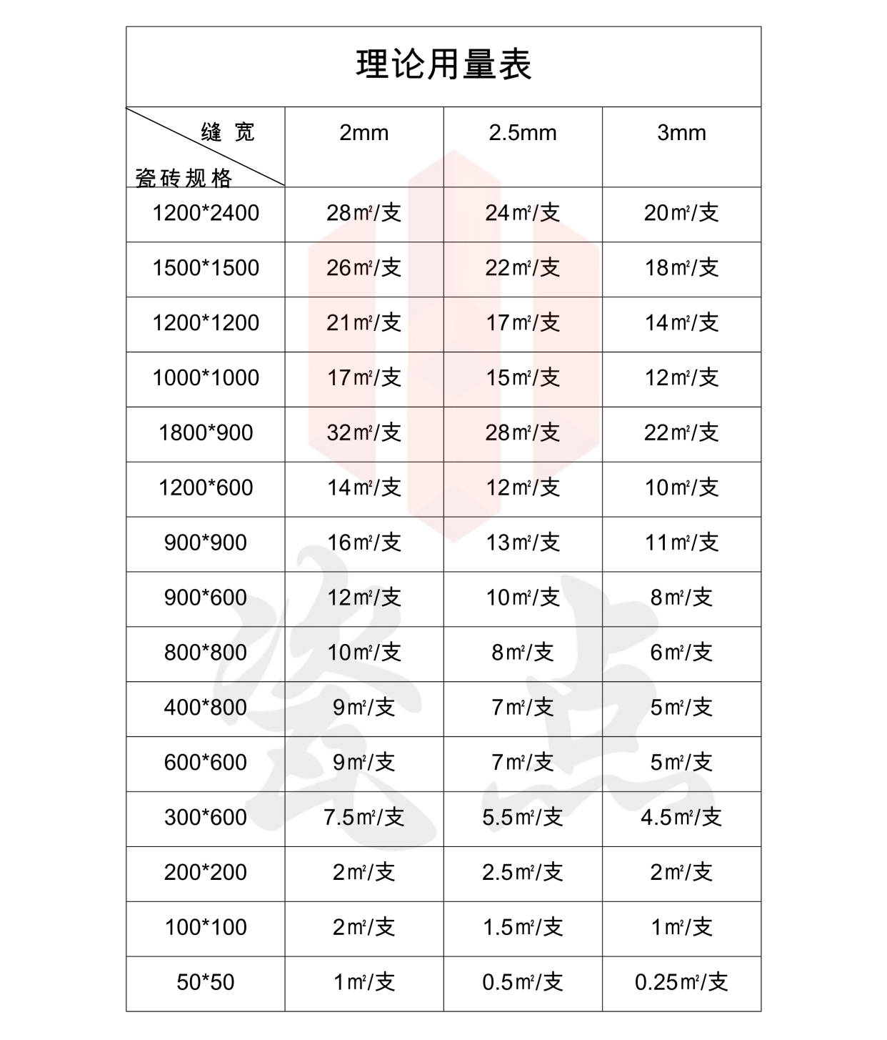 美缝剂 价格表图片