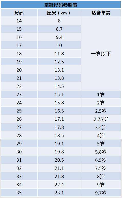 童装尺码对照表 标准童装5 7 9 11 13尺码 华风扬