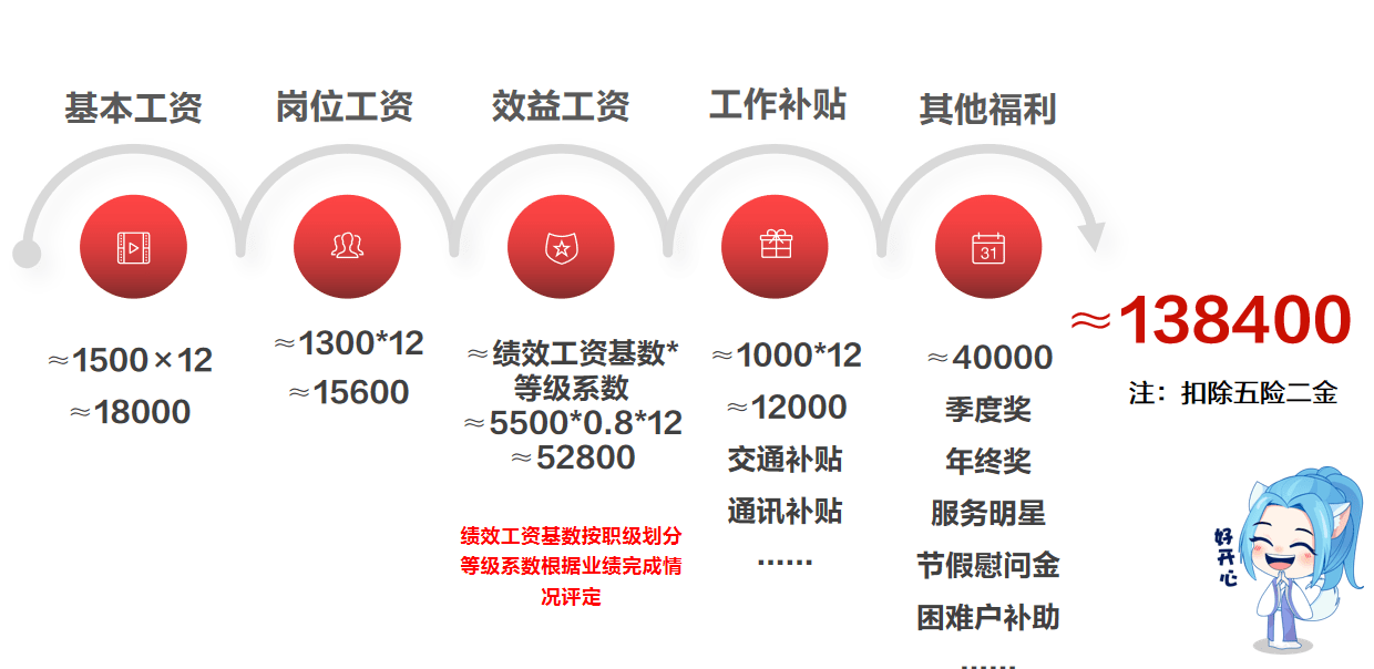平安银行薪资待遇怎么样?值不值得考?