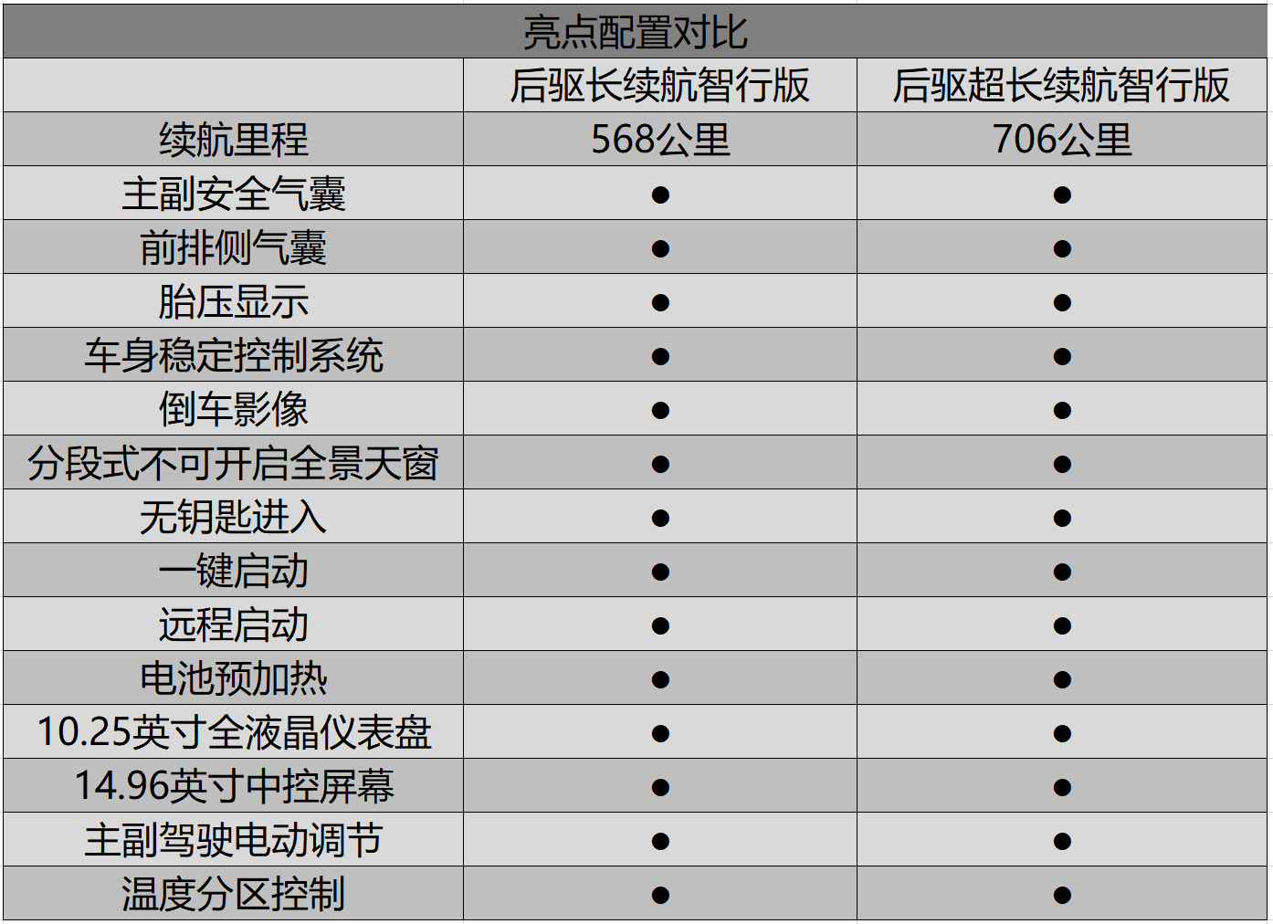 3秒破百/nedc续航706公里 小鹏p7是你入手纯电动车的理由吗?