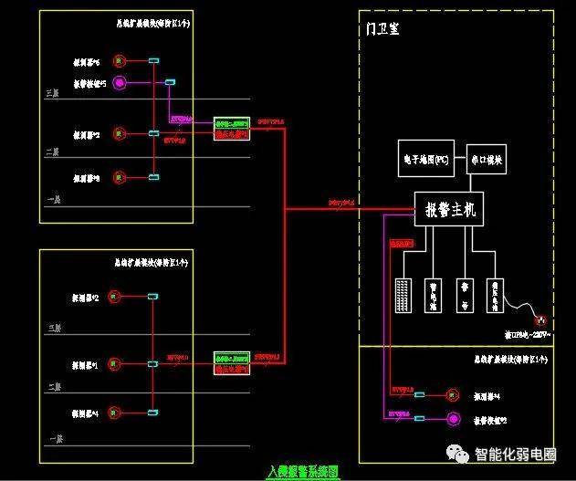一套幼儿园智能化弱电cad设计图可以作为投标技术文件模板