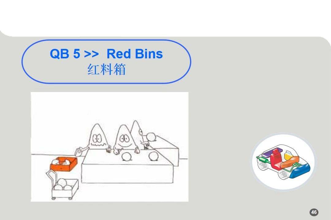 干货 | 7QB-7个质量基础培训_搜狐汽车_搜狐网