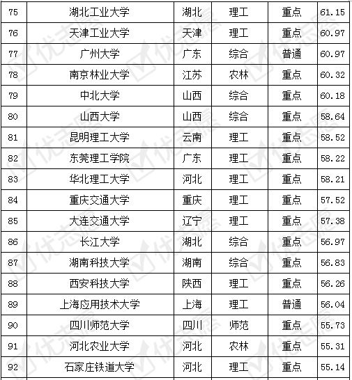 测量与控制专业考研究研生怎样_工程及工程经济类专业对照表_软件工程研究生专业排名