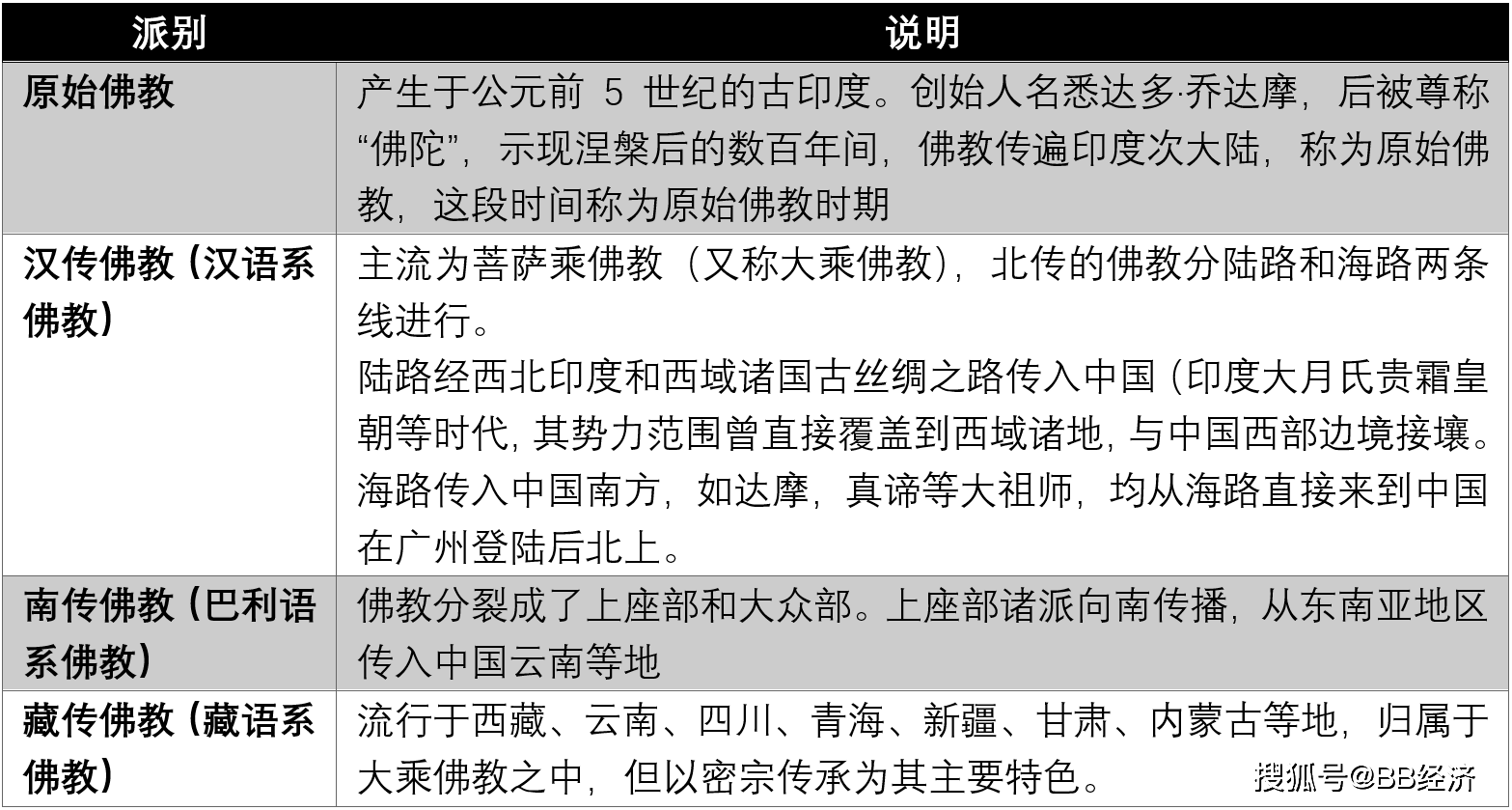 走出寺庙菩萨,走进佛教众生