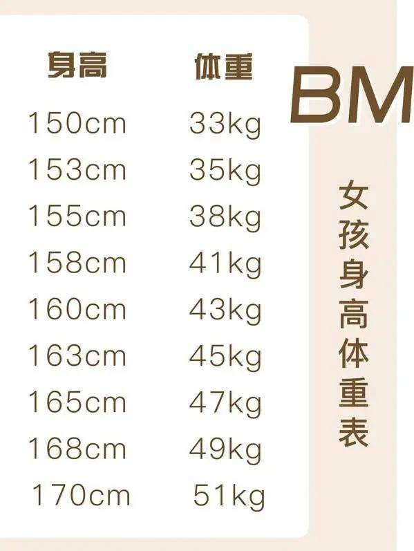 从女团腿到bm风,"审美焦虑"请离我远一点