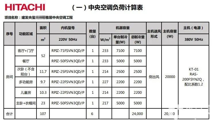 怎麼選中央空調?如何看懂一份中央空調方案?如何與水電暖通工程銜接?