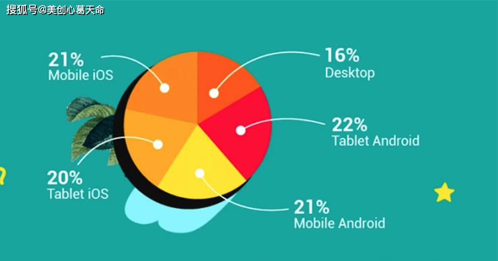 疫情统计数据与考研英语二图表作文-饼状图 d01_手机搜狐网