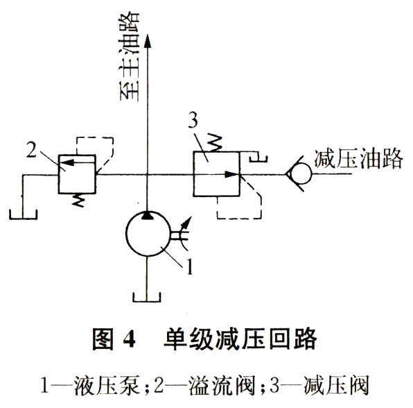 减压阀