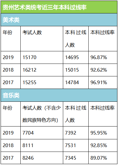 艺考生必须学艺术吗_艺术生什么艺考_东方艺考艺术教育机构