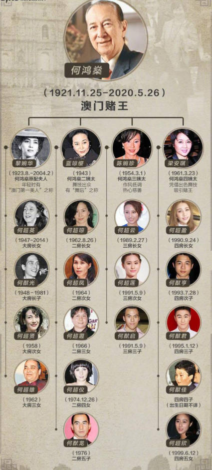 赌王尸骨未寒,遗产争夺战就悄然开始了.何鸿燊大房小女儿状告胞姐