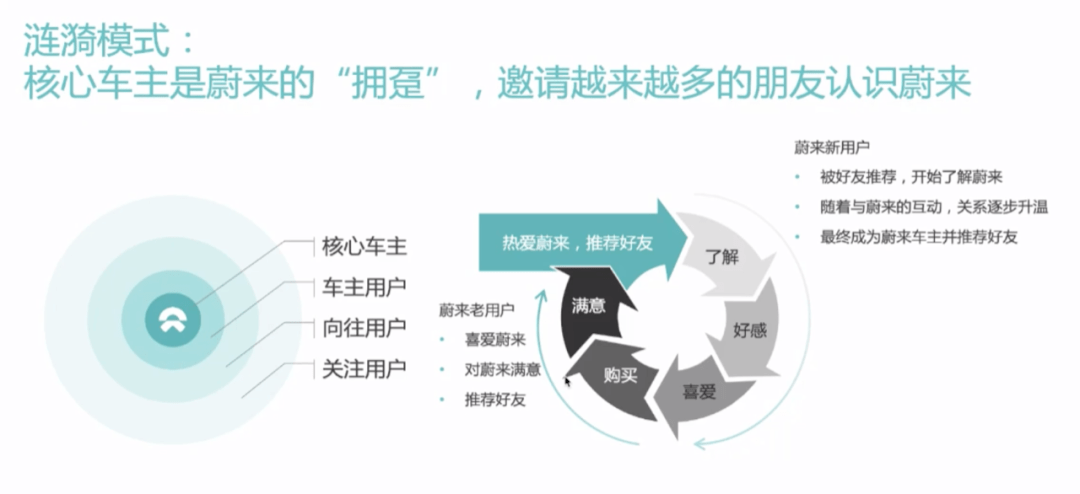 让汽车营销人难以入睡的焦虑，轩辕大学这堂公开课给出疗法