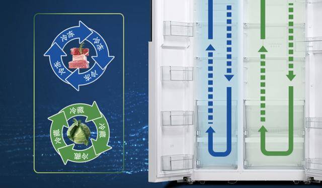 冰箱選購避坑指南丨你買到的風道雙循環,可能完全就是智商稅