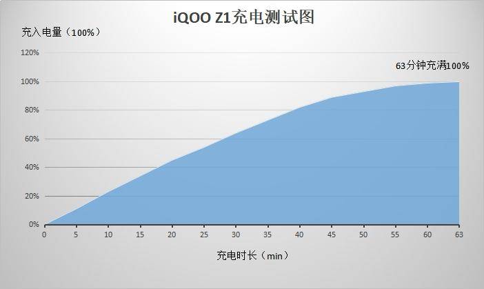 618大促再减200,跑分实测超52万:iQOO Z1真香