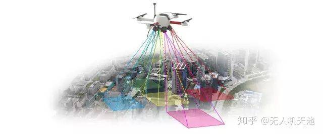 無人機傾斜攝影測量應用解決方案_數據