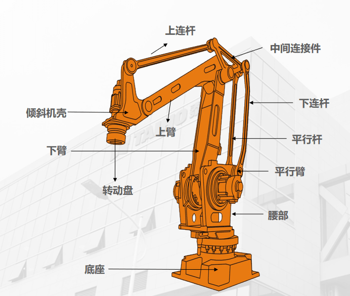 新基建背景下的工业机器人