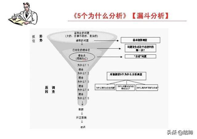 工作复盘四个步骤(公司个人工作复盘范文)