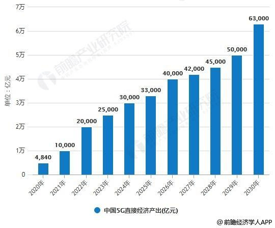 5G通讯业爆发致行业人才紧缺 vivo重视培养“新人”科研成果产出丰硕(图3)