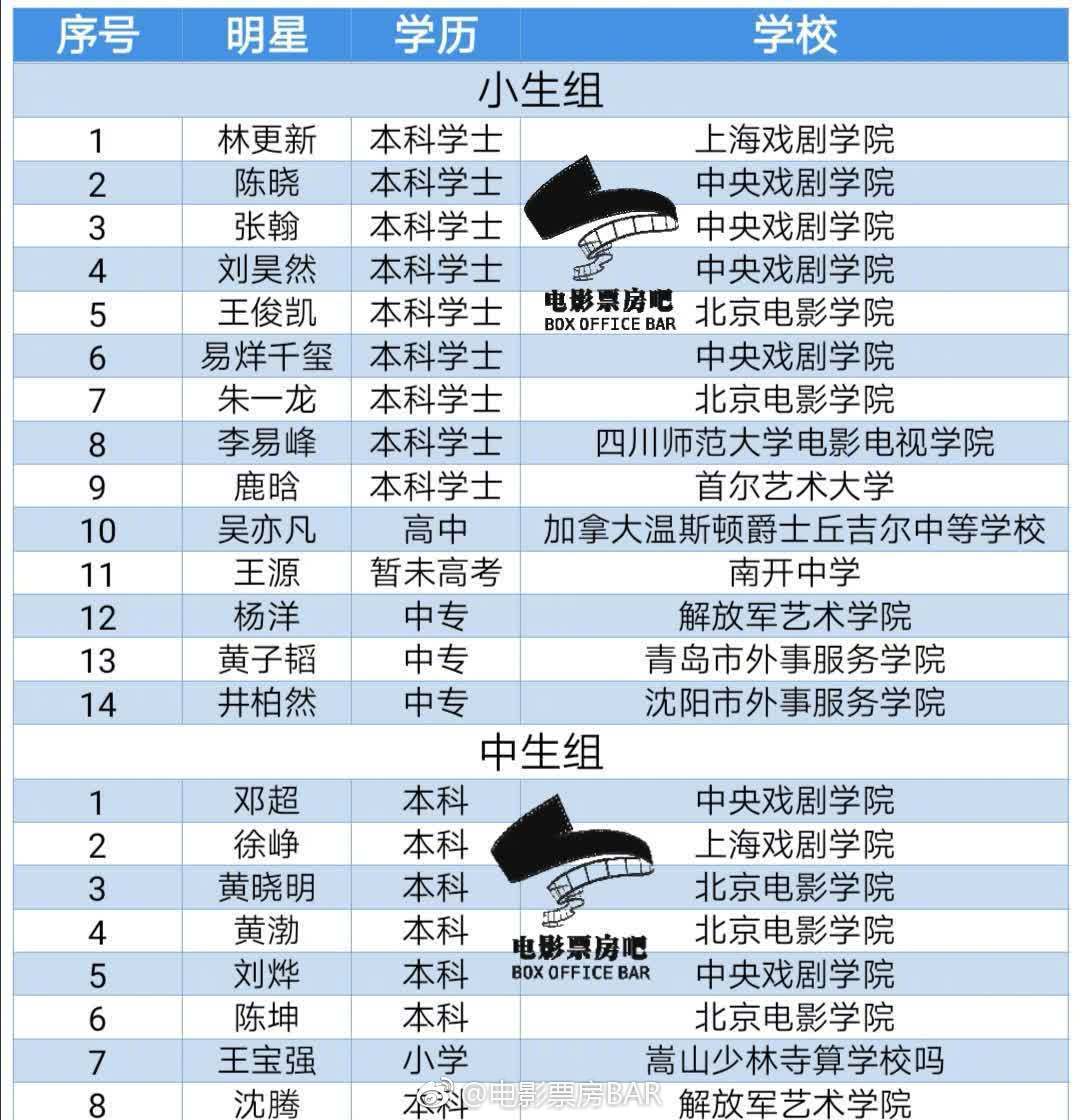 原创演员也要评职称? 没读完初中的王一博,杨超越怎么办?