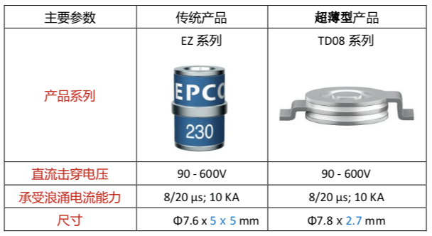 放电管参数(放电管测试方法)