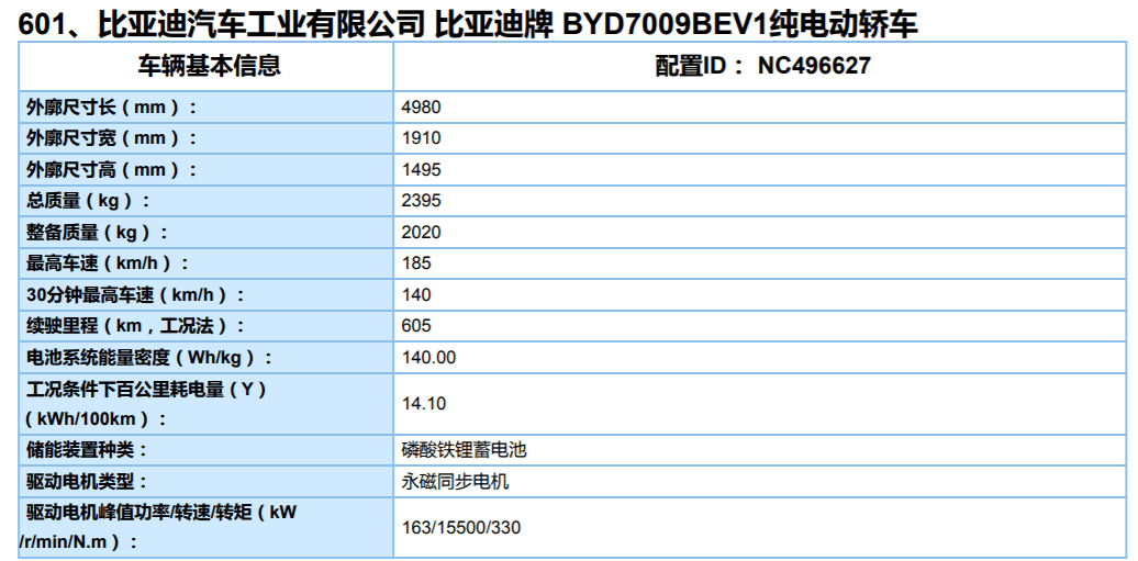 比亞迪電動車又自燃為電池平安已互懟2個月王傳福打臉了