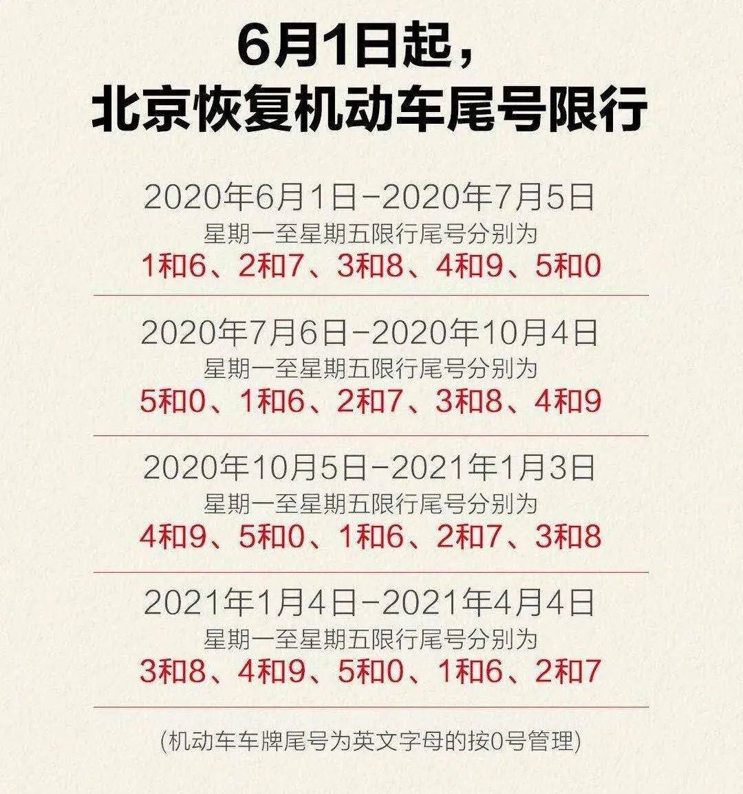 5月29日,北京市人民政府發佈通告,自2020年6月1日至2021年4月4日,繼續