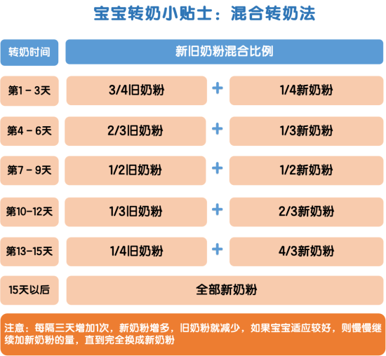 這2個方法快收藏_奶粉