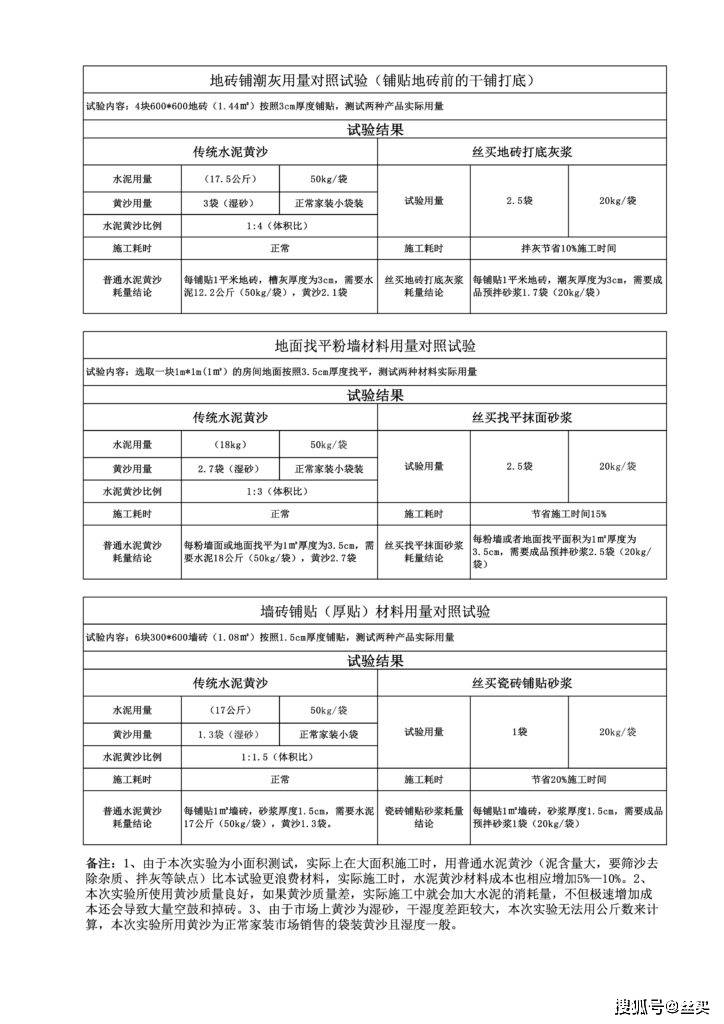 M10水泥砂浆配合比图片