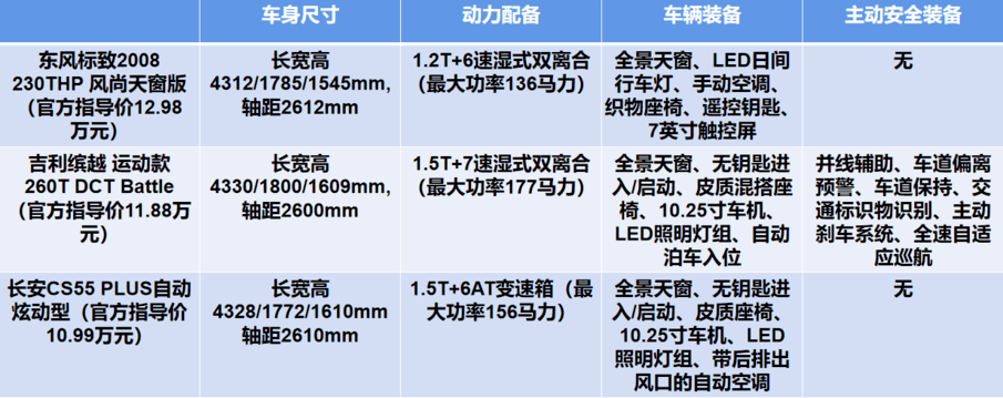 配置诚意吗?相比xr-v值得买吗?标致2008究竟咋样!
