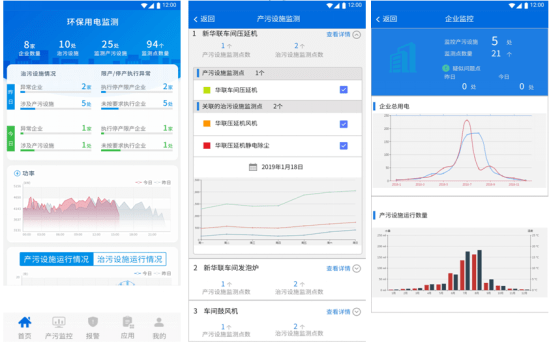 监控|什么是分表计电？到底有什么作用