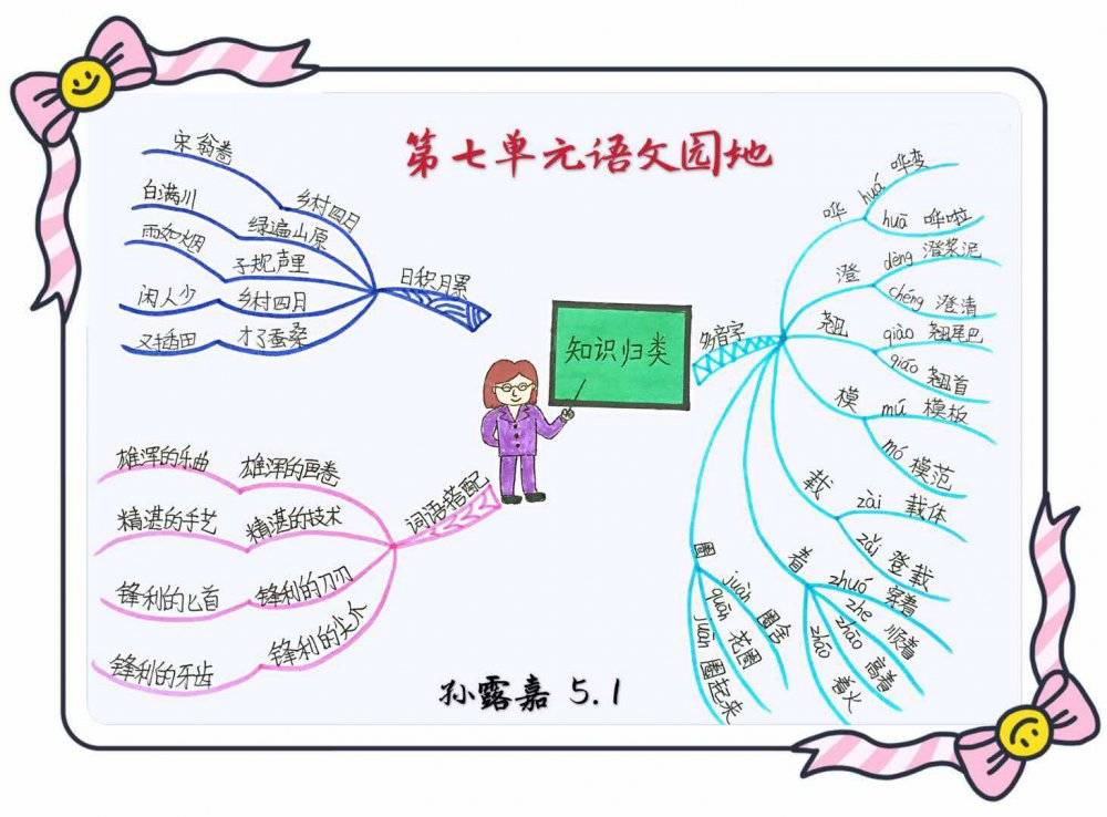 知识导图美观图片