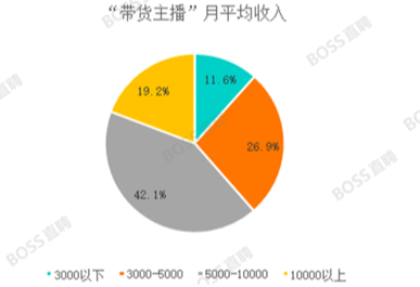 拼多多不需要薇婭