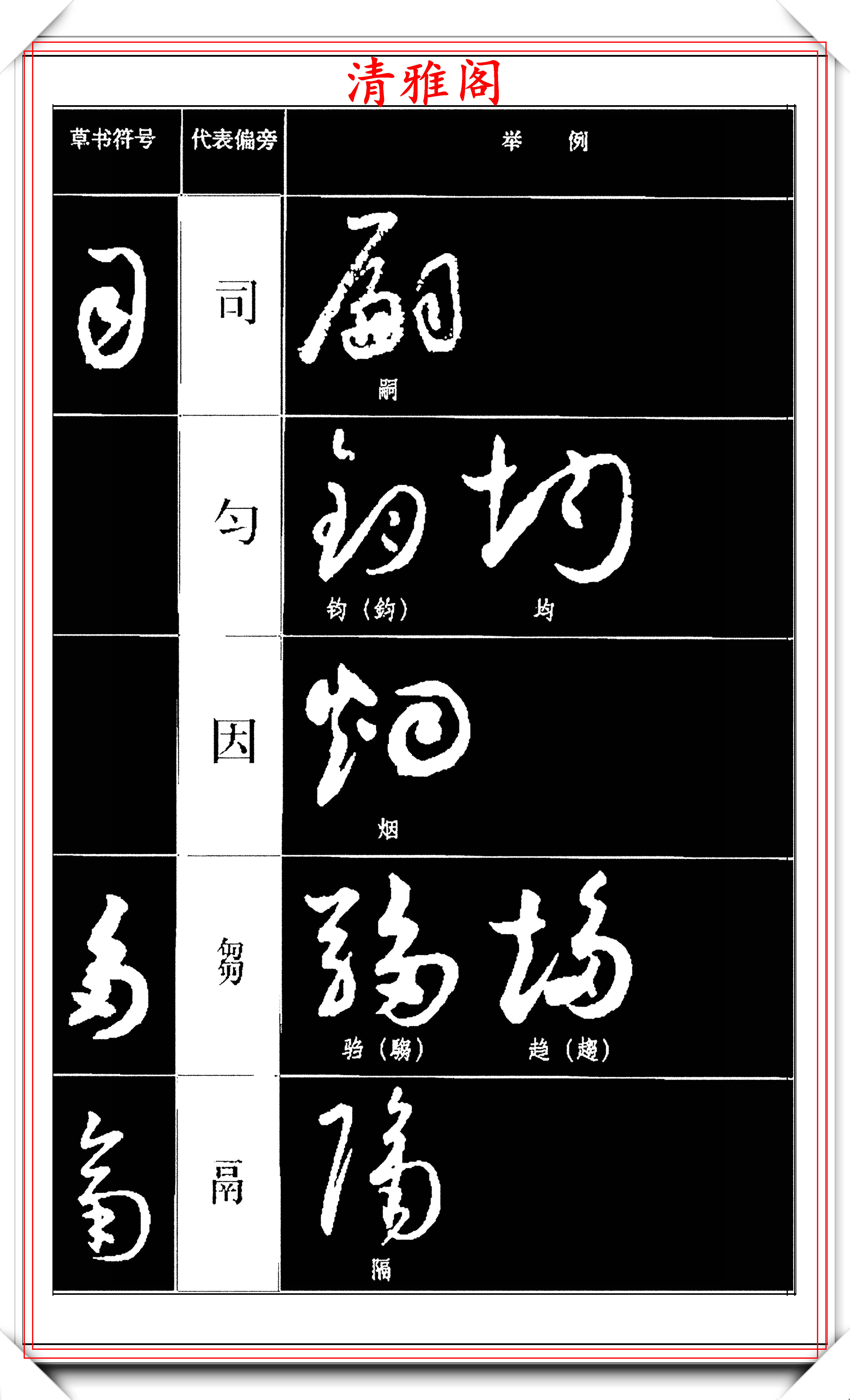 原创现代新版本草书符号字帖欣赏吸取百家草书精华开启学书新技巧