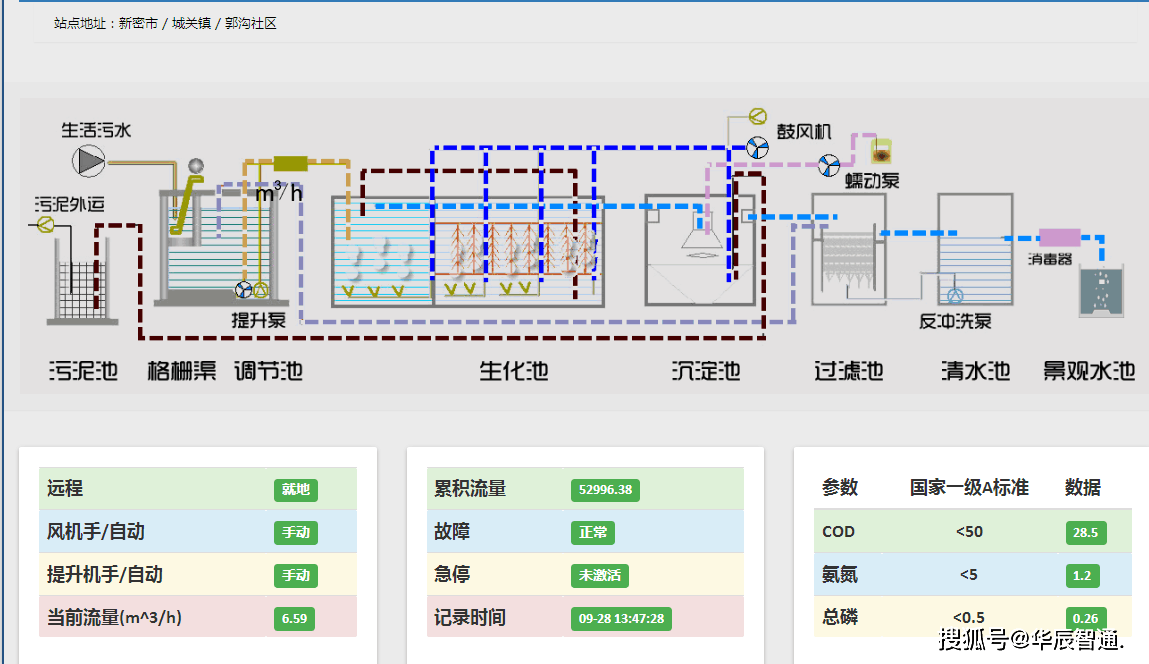 设备|智慧水务解决方案