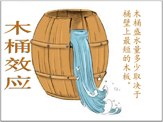 阶段尽管并不能起到决定性的环节,但是也属于整个木桶中的一块挡水板