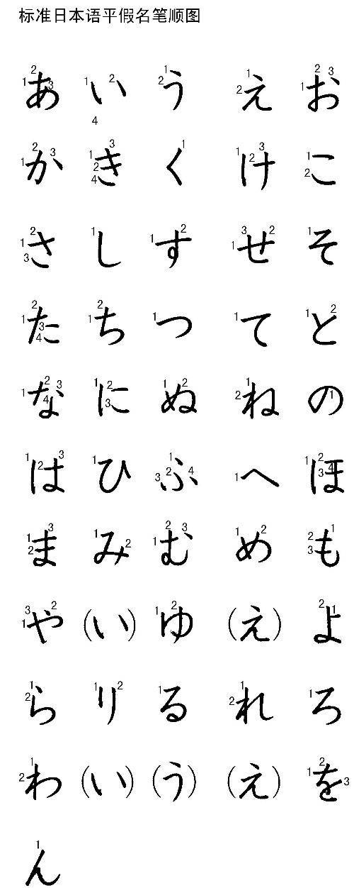 怎么样写出好看的日文五十音图该怎么写一定要记住文章中的几个要素