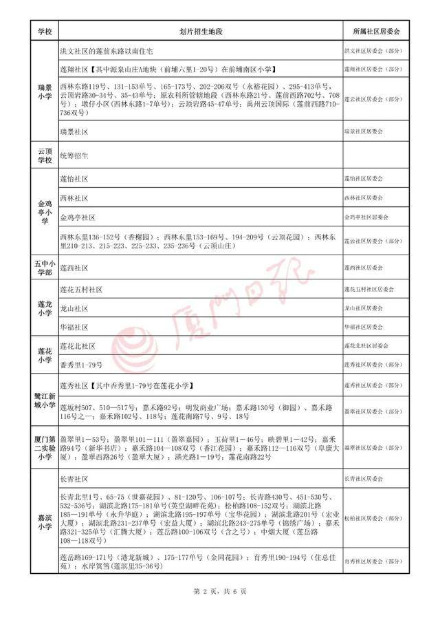 2020思明区小学划片招生范围公布,6月10日起网上报名(图35)