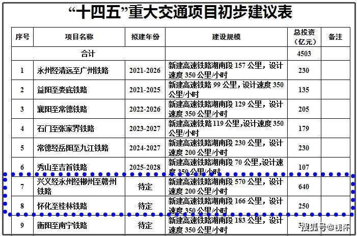 沅陵高铁最新规划图图片