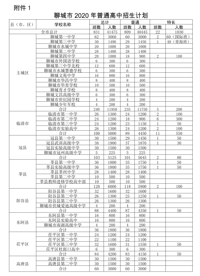 聊城市中考近四年录取分数线!附2020年招生计划及考试时间