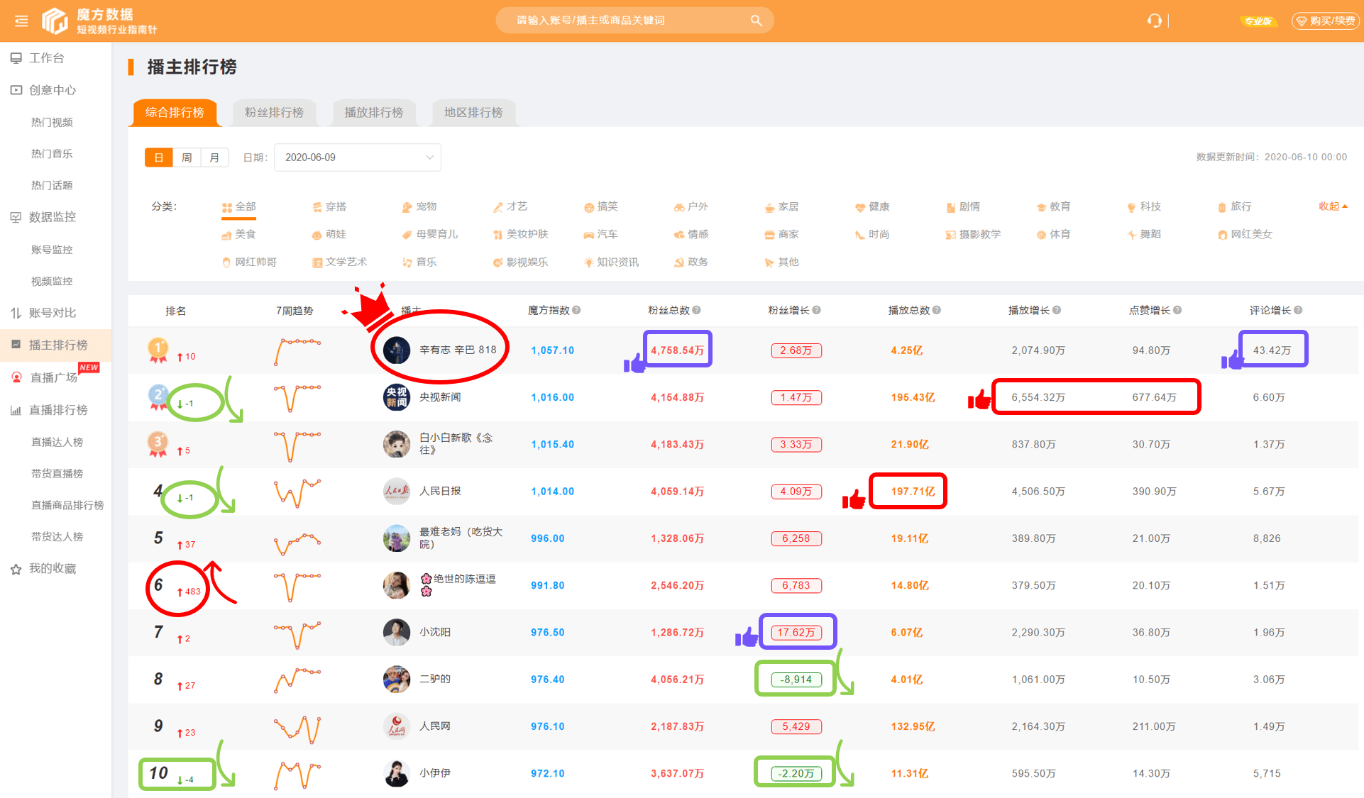 快手粉丝免费网站免费不掉粉(快手粉丝免费网站免费不掉粉怎么回事)